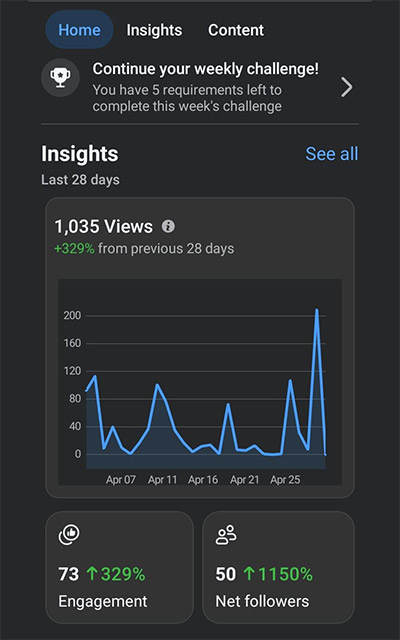 Social Engagement Results