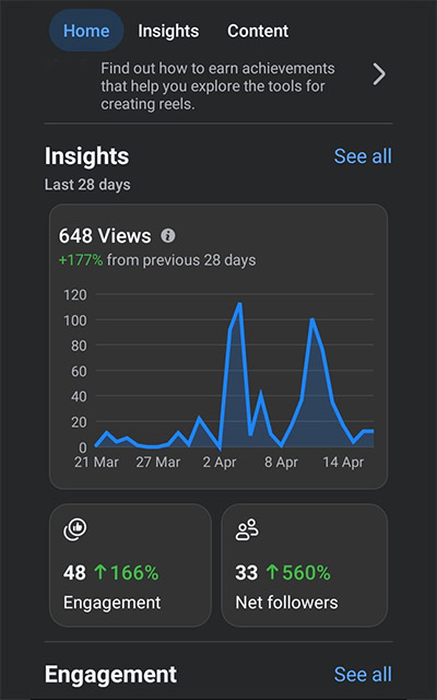 Social Engagement Results